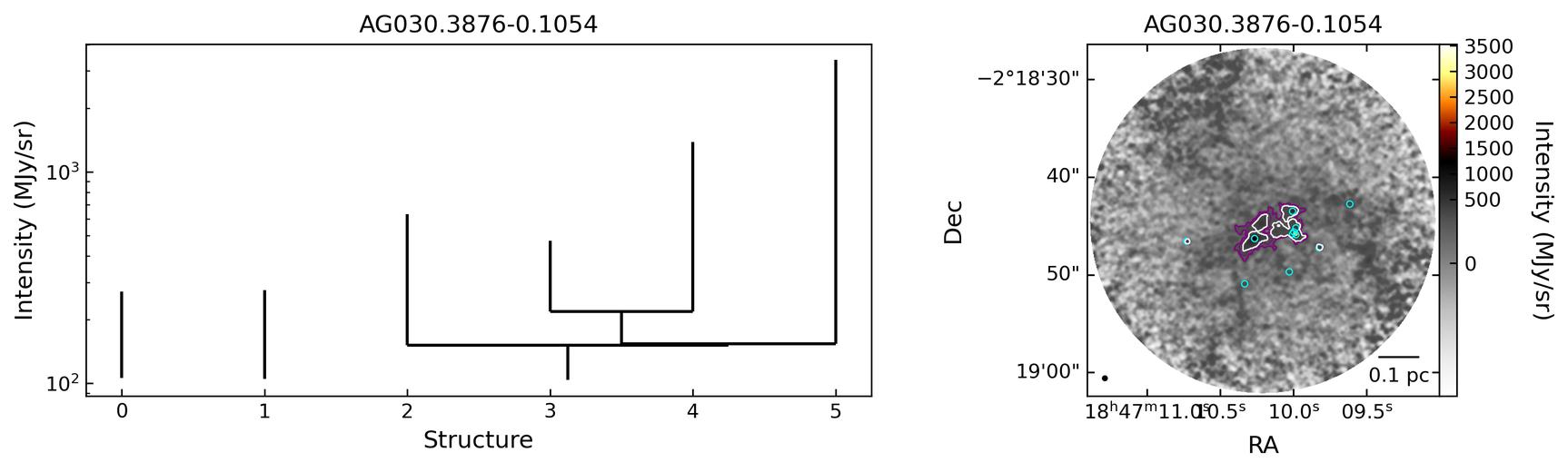 136060_AG030.3876-0.1054